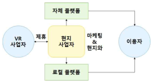 미국ㆍ유럽 VR 시장 동반 진출 전략