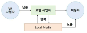 중국 VR 시장 OEM 진출 전략