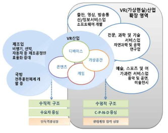 VR산업 CPND 확장성