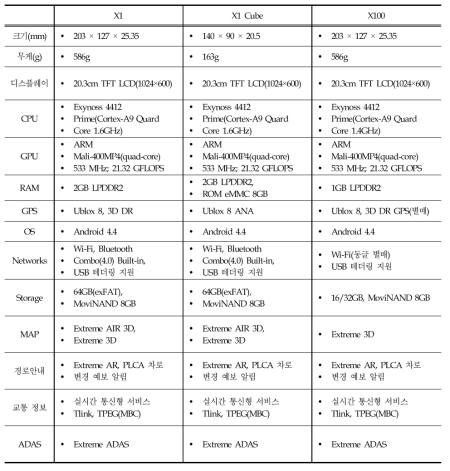 아이나비 주요 사양