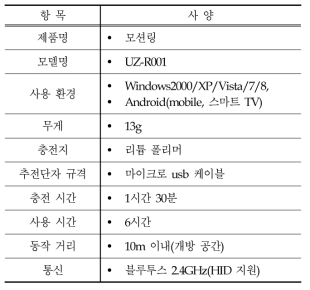 모션링 주요 사양