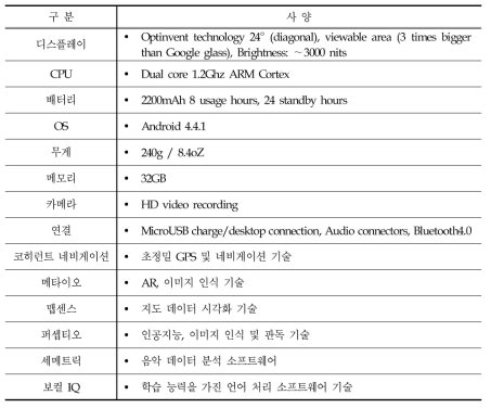 라이드온 고글 주요 사양