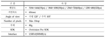 Ovirivision Pro 주요 사양