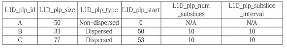 M-PLP TFDM의 셀 다중화를 위한 시그널링 정보 예시