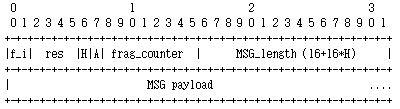Signalling Message mode Payload Structure