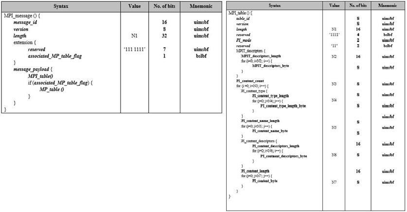 MPI message & table syntax
