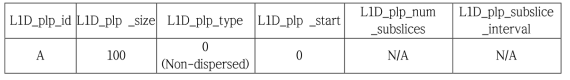 S-PLP의 셀 다중화를 위한 시그널링 정보 예시