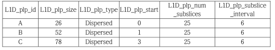M-PLP FDM의 셀 다중화를 위한 시그널링 정보 예시