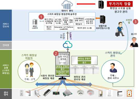 시스템 구성도