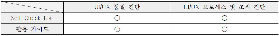 진단모델 최종 산출물