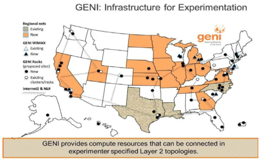 미국 GENI 인프라와 주요 자원들