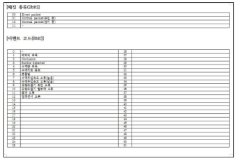 패킷 타입 및 이벤트 코드