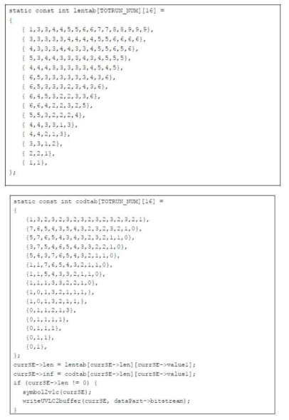 writeSyntaxElement_TotalZeros() 함수의 알고리즘