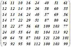 Quantization table