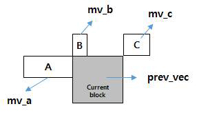 모션 벡터 예측 이웃 참고 블록