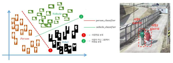 SVM 기계 학습 분류 알고리즘