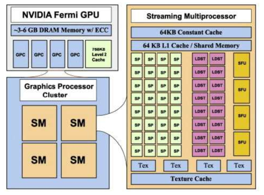 GPU 구조