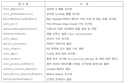 시퀀스 초기화 함수