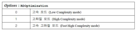 RD 최적화 방식의 종류