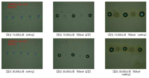 접합 소재 2종 샘플의 dotting 및 wetting 특성 평가 결과