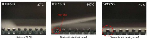 고객사 온도프로파일 적용 에폭시 fillet형성 확인 결과
