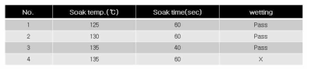 리플로우 온도프로파일 soaking구간에 따른 wetting 평가 실험 조건