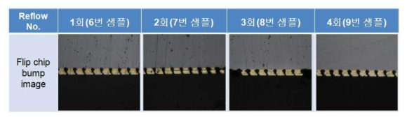 반복적인 reflow 횟수에 따른 단면분석 결과