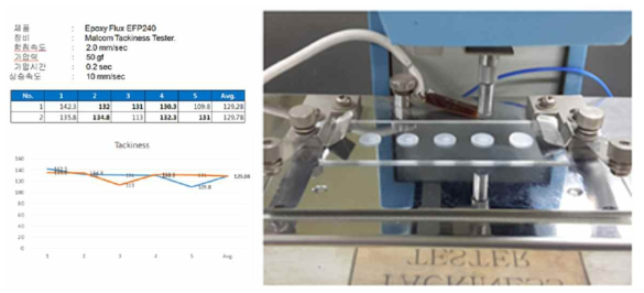 Tackiness 1차 평가 결과