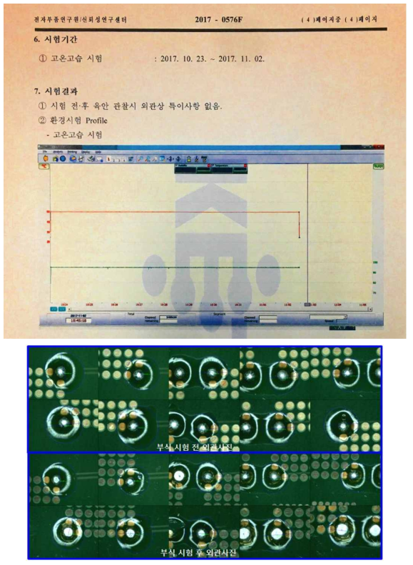 부식 시험 공인인증시험 분석 결과