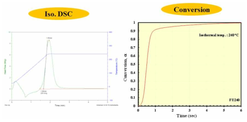 에폭시 기반 다기능 접합소재의 DSC 측정결과