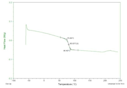 에폭시 기반 다기능 접합소재의 등온 DSC 공정후 유리전이온도 측정결과