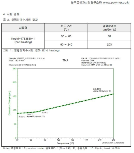 에폭시 기반 다기능 접합소재의 TMA 측정 결과(한국고분자시험연구소)