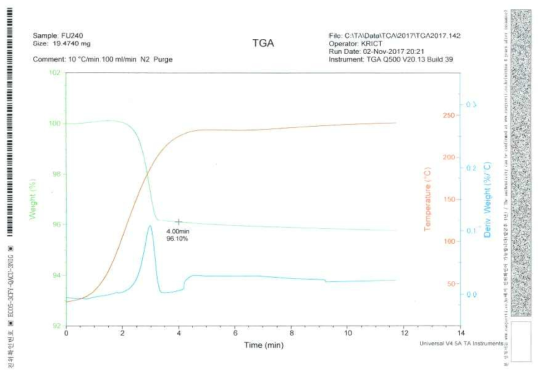 에폭시 기반 다기능 접합소재의 TGA 측정 결과