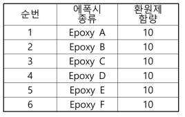 무잔사 다기능 접합소재 에폭시 평가