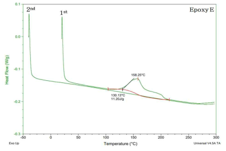 Epoxy D DSC 분석 결과