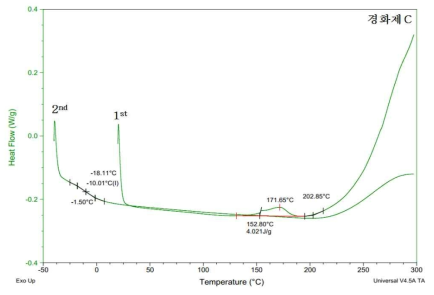 Epoxy D와 경화제 C DSC 분석 결과