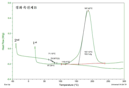 Epoxy D, 경화제 B, 경화 촉진제 B DSC 분석 결과