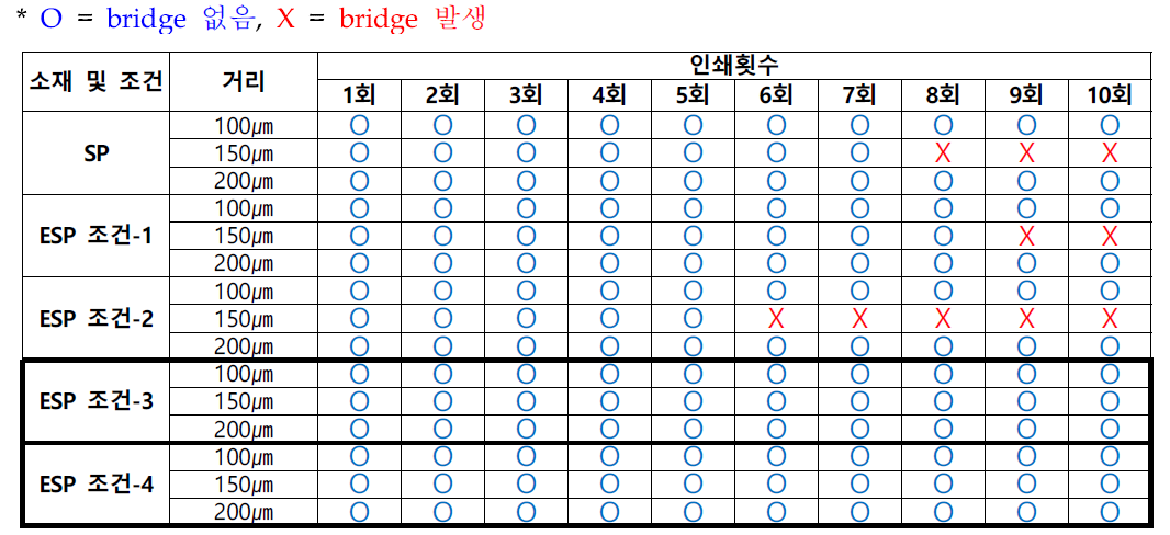 slump 평가결과