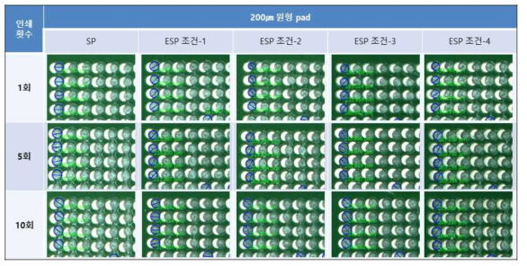 빠짐성 평가결과 - 200㎛ 원형 pad