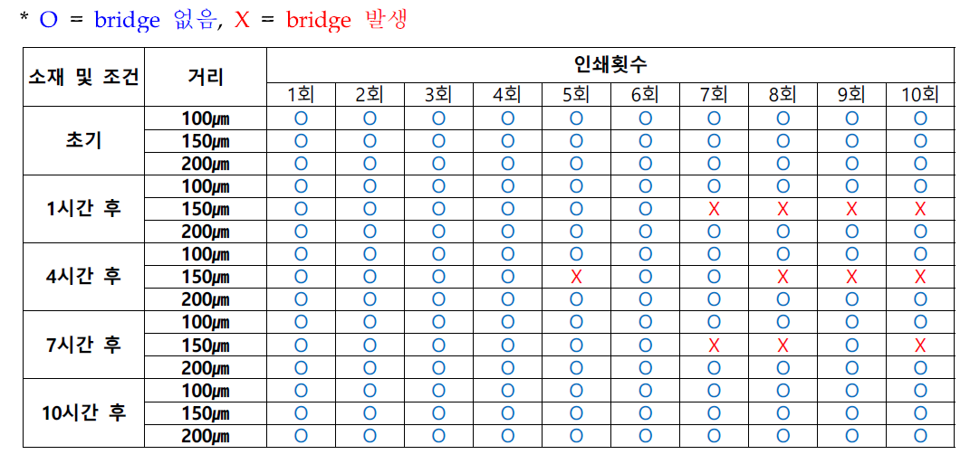 slump 평가결과