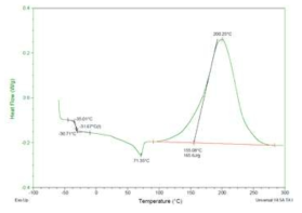 에폭시 기반 다기능 접합소재 승온속도 10℃/min DSC 실험 측정 결과