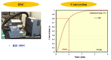 에폭시 기반 다기능 접합소재 등온 240℃ DSC 실험 측정 결과