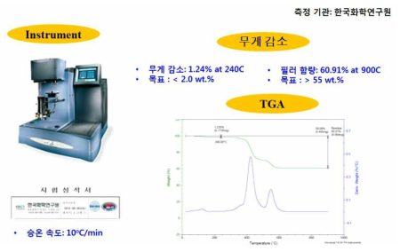 에폭시 기반 다기능 접합소재 무게 감소 및 필러 함량 측정 결과, 첨부 1