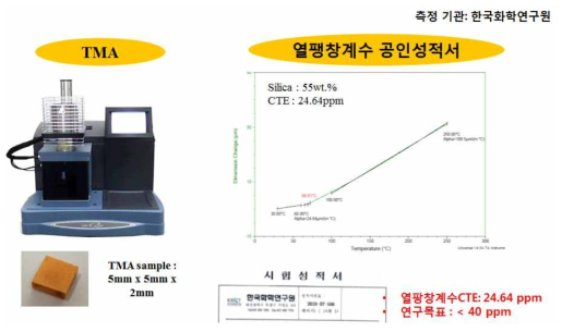 에폭시 기반 다기능 접합소재 열팽창계수 (CTE) 측정 결과, 첨부 2