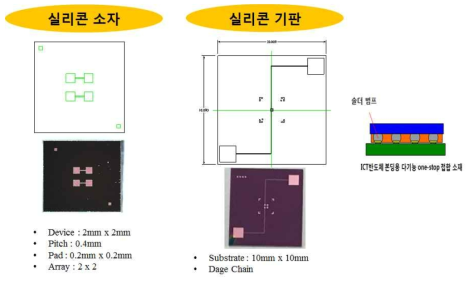 에폭시 기반 다기능 접합소재 플립칩 본딩 공정용 소자와 기판