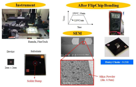 에폭시 기반 다기능 접합소재 플립칩 본딩 공정 결과
