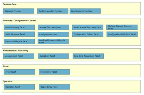 MGMT Facet 인터페이스 구조