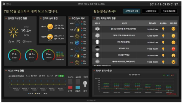 주간기관( ㈜엔키아) 사무실을 대상으로 시범 적용