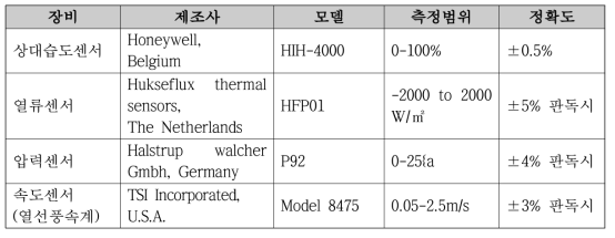 측정 센서 목록