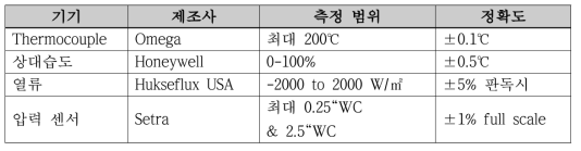 센서 목록